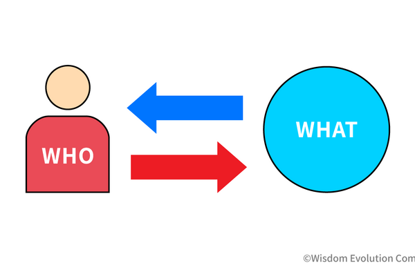 2-3-24：WHO＆WHATは「顧客起点の経営構造」に内包される