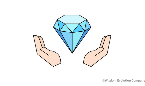 2-4-15：「ストラテジーマップ」で現在地を確認する②