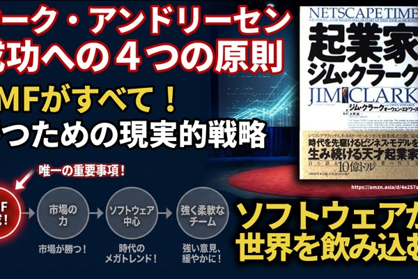 マーク・アンドリーセン成功への4つの原則。Netscape創業者が語る、勝つための現実的戦略
