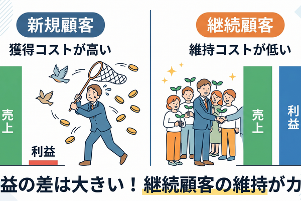 2-6-8：「1万円の売上」は2種類ある