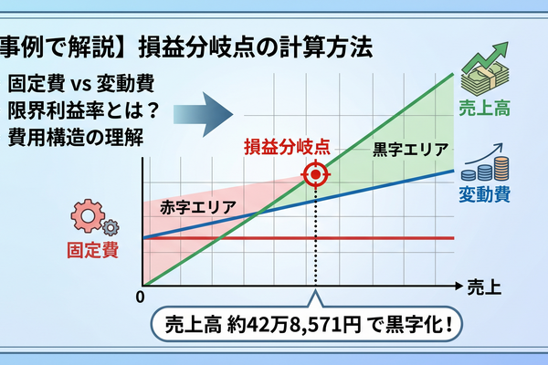 2-6-20：2種の費用を踏まえた、損益分岐点と限界利益率