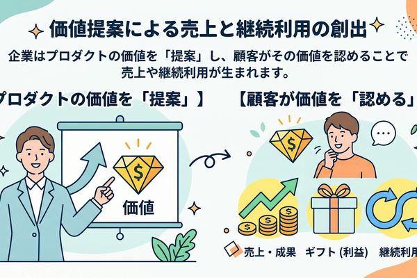 2-6-22：「価値」とは何か？ー企業ができるのは価値の“提案”
