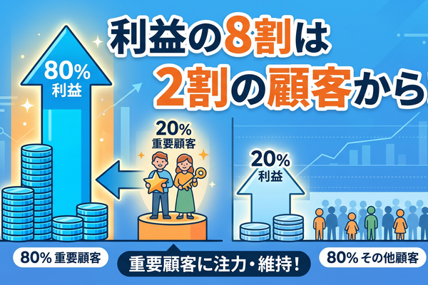 2-6-27：パレートの法則　ー利益は上位集中する