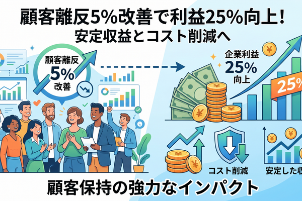 2-6-31：5：25の法則　ー離反を5%改善すると利益が25%改善する