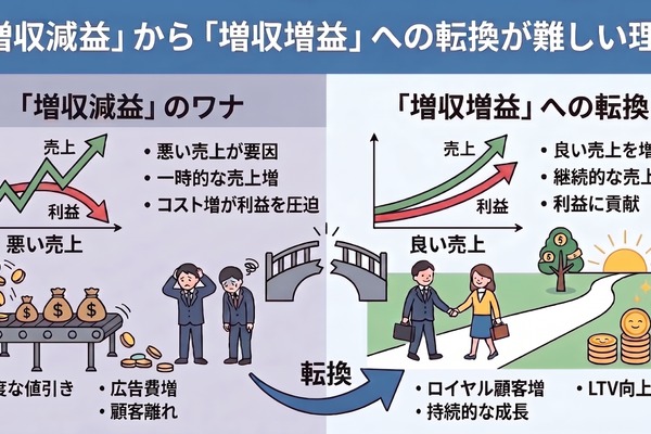 2-6-60：「増収減益」から「増収増益」への転換が難しい理由