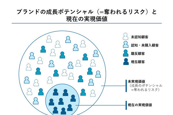 2-2-16：成長ポテンシャルを最大限に発揮するための3つの方向性