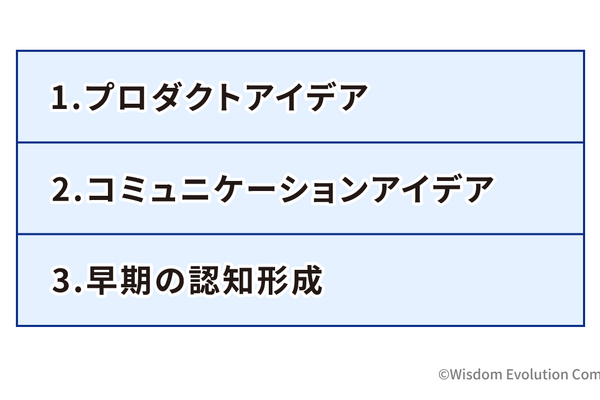 2-2-15：顧客に早期に気づかれなければ意味がない