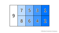 2-2-22：9segsで販促とブランディングの成果を把握する