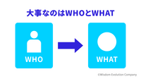 2-1-2：顧客（WHO）とプロダクト（WHAT）の間に成り立つ「価値」