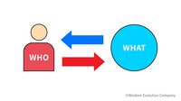 2-3-24：WHO＆WHATは「顧客起点の経営構造」に内包される