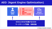 広告の終焉とAEOの夜明け：AIが選ぶ時代のマーケティング戦略