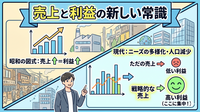 2-6-7：売上に目が向く理由③：売上が上がると利益も上がる誤解