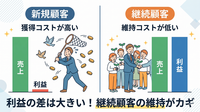 2-6-8：「1万円の売上」は2種類ある