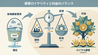 2-6-9：一度購入した方も、相当の確率で離反する
