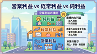 2-6-15：「営業利益」から「経常利益」「純利益」