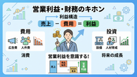 2-6-16：マーケターが把握しておくべき利益の全体構造