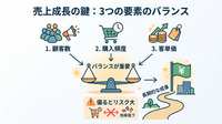 2-6-18：継続的な売上成長：3つの変数のバランスが重要