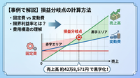 2-6-20：2種の費用を踏まえた、損益分岐点と限界利益率
