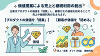 2-6-22：「価値」とは何か？ー企業ができるのは価値の“提案”