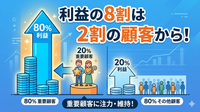 2-6-27：パレートの法則　ー利益は上位集中する