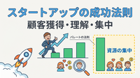 2-6-29：スタートアップや新規事業におけるパレートの法則