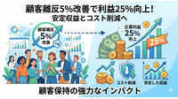 2-6-31：5：25の法則　ー離反を5%改善すると利益が25%改善する