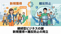 2-6-32：継続型ビジネスの顧客離反