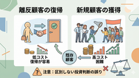 2-6-33：離反顧客の復帰コストと新規獲得コストは区別すべき
