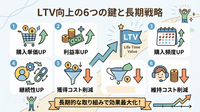 2-6-40：LTVを向上させる6つの重点項目：利益を最大化する戦略