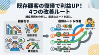 2-6-48：9segsカスタマーダイナミクスにおける4つの復帰ルート