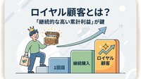 2-6-51：ロイヤル顧客の定義が曖昧だと、いずれ利益性を損なうメカニズム