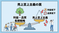 2-6-54：「売上至上主義」の罠