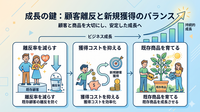 2-6-56：シミュレーションで考える「伸びの限界」