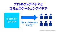 2-1-9：プロダクトのアイデアとコミュニケーションのアイデアは異なる