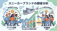2-6-50：「良い売上」の積み上げ　ーニューバランスの例をもとに