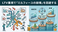 2-6-57：LTVに注目し、「ミルフィーユの崩壊」を回避する