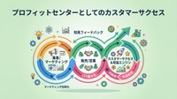 2-6-64：プロフィットセンターとしてのカスタマーサクセス