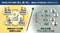 2-6-61：BtoBにおける良い売上、悪い売上