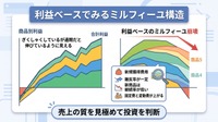 2-6-59：利益ベースでみるミルフィーユ構造