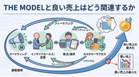 2-6-62：THE MODELと良い売上はどう関連するか