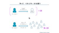 2-2-9：10人まとめてではなく、1人ずつに聞く必要性