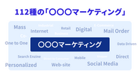 1-1-1：全体像の理解のために最初に学ぶべき「12分野・24種」のマーケティング