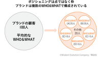 「マーケティングプロセス」は今、実務でどのように活用すべきか