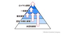 2-2-13：5segsで考える5つの戦略