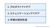 2-2-15：顧客に早期に気づかれなければ意味がない