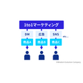 5-1-1：Appleの歴史から学べること