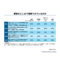 2-3-6：顧客をどこまで理解できているのか