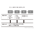 2-3-7：取り戻すべき顧客理解①：顧客の心理