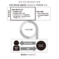 2-3-13：第2のフレームワーク「顧客戦略（WHO＆WHAT）」