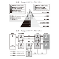 2-3-14：第3のフレームワーク「顧客動態（ カスタマーダイナミクス）」